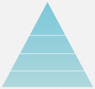 main_data_information_knowledge_wisdom