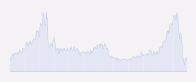 main_peak_breakups