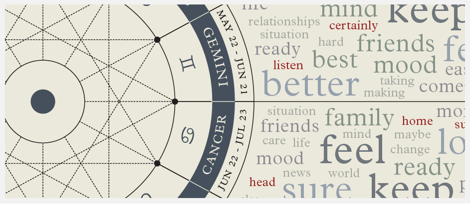 Horoscoped main_horoscoped