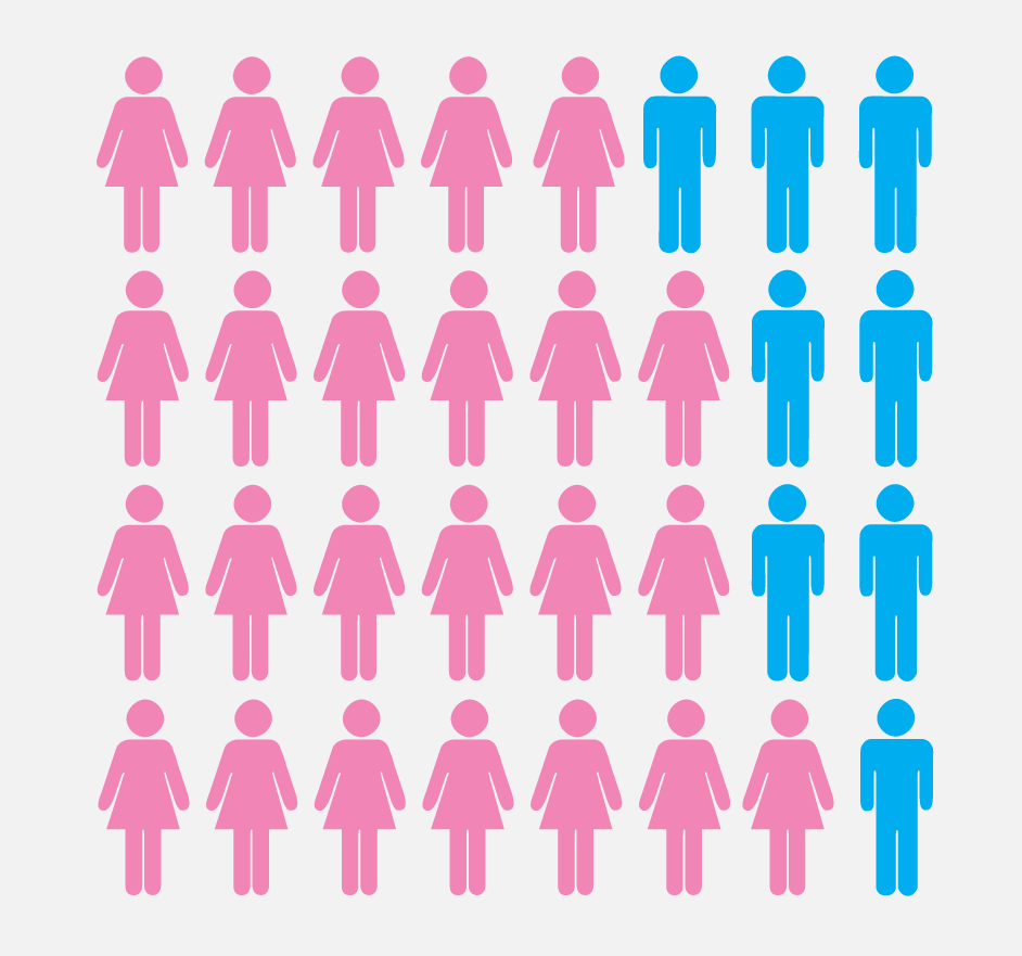 Who Rules The Social Web? main_chicks_rule