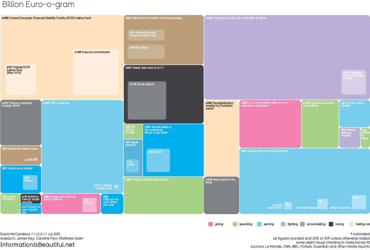 1276_billion_euro_gram