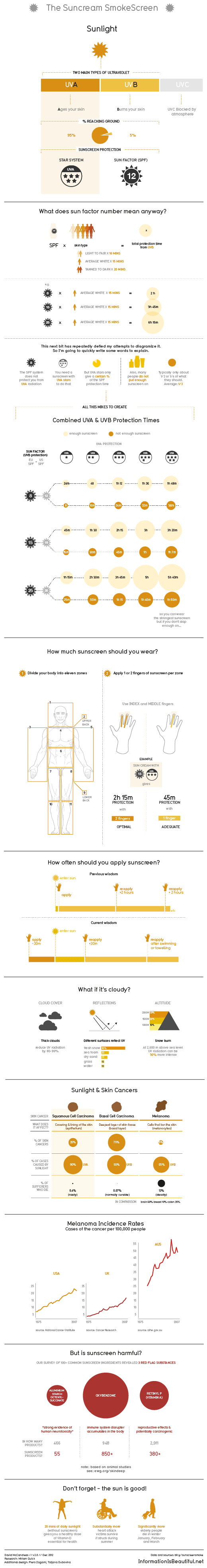 The Sunscreen SmokeScreen - Information Is Beautiful - David McCandless