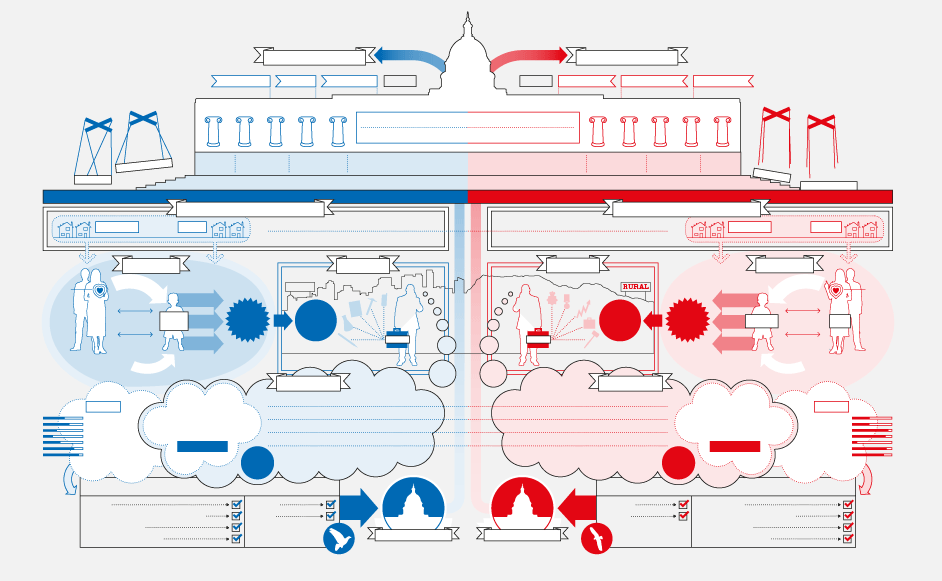 Left vs. Right (US) | Information Is Beautiful